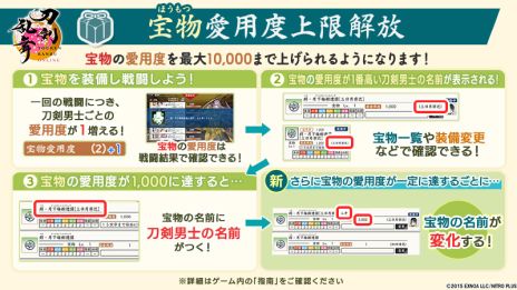 画像ギャラリー No.010のサムネイル画像 / 「刀剣乱舞ONLINE」，サービス開始10周年を記念して100振りの刀剣男士をプレゼント。記念のご挨拶ボイスと演出も実装
