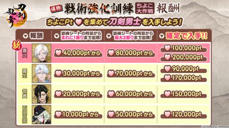 画像ギャラリー No.003のサムネイル画像 / 「刀剣乱舞ONLINE」，イベント「戦術強化訓練 〜ちよこ大作戦〜」を開始。新たな刀剣男士「雲次」（CV：水島大宙）が手に入る
