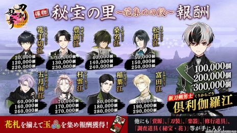 画像ギャラリー No.004のサムネイル画像 / 「刀剣乱舞ONLINE」，新刀剣男士「倶利伽羅江」（CV：土屋神葉）が手に入るイベント「秘宝の里 〜花集めの段〜」を開催