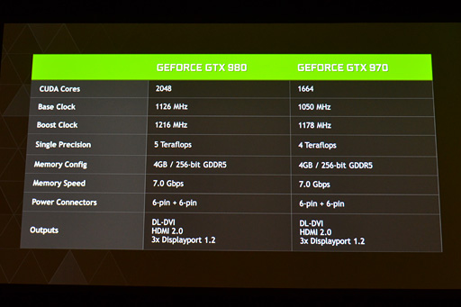 画像ギャラリー No.010のサムネイル画像 / 西川善司の3DGE：第2世代Maxwellベースの「GeForce GTX 980＆970」発表。そのアーキテクチャに迫る