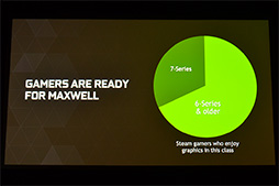 画像ギャラリー No.011のサムネイル画像 / 西川善司の3DGE：第2世代Maxwellベースの「GeForce GTX 980＆970」発表。そのアーキテクチャに迫る