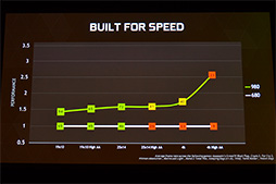 画像ギャラリー No.012のサムネイル画像 / 西川善司の3DGE：第2世代Maxwellベースの「GeForce GTX 980＆970」発表。そのアーキテクチャに迫る