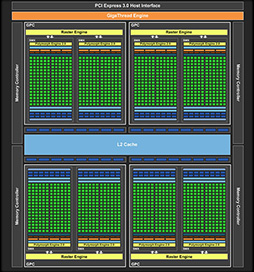 画像ギャラリー No.016のサムネイル画像 / 西川善司の3DGE：第2世代Maxwellベースの「GeForce GTX 980＆970」発表。そのアーキテクチャに迫る