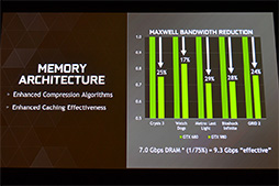 画像ギャラリー No.022のサムネイル画像 / 西川善司の3DGE：第2世代Maxwellベースの「GeForce GTX 980＆970」発表。そのアーキテクチャに迫る
