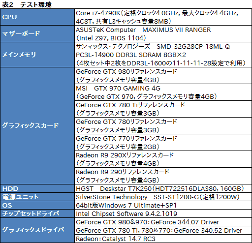 画像ギャラリー No.036のサムネイル画像 / 「GeForce GTX 980 & 970」レビュー。極めて高い電力効率が謳われる第2世代Maxwellの第1弾は「看板に偽りなし」