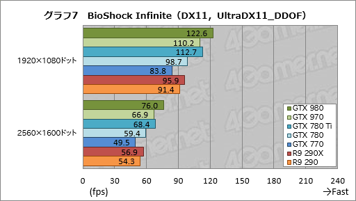 画像ギャラリー No.045のサムネイル画像 / 「GeForce GTX 980 & 970」レビュー。極めて高い電力効率が謳われる第2世代Maxwellの第1弾は「看板に偽りなし」