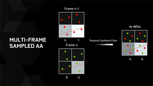 画像ギャラリー No.018のサムネイル画像 / 西川善司の3DGE:GeForce GTX 980に搭載された新機能「DSR」「MFAA」とは何か