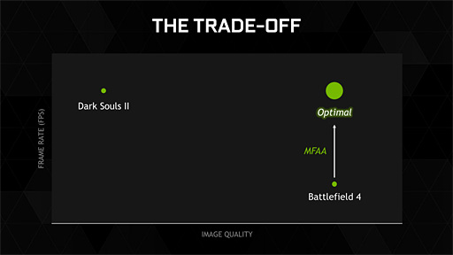 画像ギャラリー No.024のサムネイル画像 / 西川善司の3DGE:GeForce GTX 980に搭載された新機能「DSR」「MFAA」とは何か