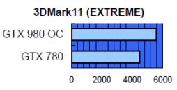 画像ギャラリー No.008のサムネイル画像 / 3連ファン仕様でOC版のInno3D製GTX 980&970カード3製品が国内発売