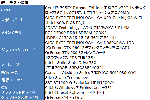 画像ギャラリー No.055のサムネイル画像 / 43万円の「簡易液冷仕様のOC版GTX 980が3枚と大型冷却システムのセット」をPCに組み込んでみた。GIGABYTE「GV-N980X3WA-4GD」レビュー