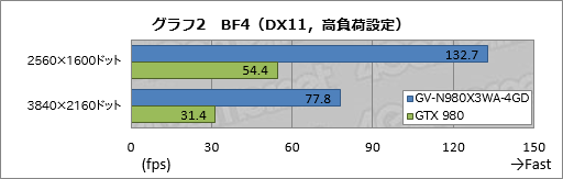 画像ギャラリー No.057のサムネイル画像 / 43万円の「簡易液冷仕様のOC版GTX 980が3枚と大型冷却システムのセット」をPCに組み込んでみた。GIGABYTE「GV-N980X3WA-4GD」レビュー