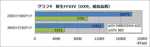 画像ギャラリー No.059のサムネイル画像 / 43万円の「簡易液冷仕様のOC版GTX 980が3枚と大型冷却システムのセット」をPCに組み込んでみた。GIGABYTE「GV-N980X3WA-4GD」レビュー