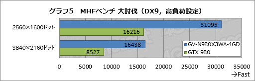 画像ギャラリー No.060のサムネイル画像 / 43万円の「簡易液冷仕様のOC版GTX 980が3枚と大型冷却システムのセット」をPCに組み込んでみた。GIGABYTE「GV-N980X3WA-4GD」レビュー