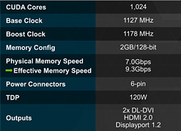 画像ギャラリー No.018のサムネイル画像 / 「GeForce GTX 960」レビュー。第2世代Maxwell初のミドルクラスGPUは,得手不得手のはっきりした低消費電力モデルだ
