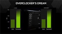 画像ギャラリー No.019のサムネイル画像 / 「GeForce GTX 960」レビュー。第2世代Maxwell初のミドルクラスGPUは,得手不得手のはっきりした低消費電力モデルだ