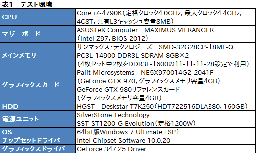 画像ギャラリー No.004のサムネイル画像 / 「グラフィックスメモリを3.5GB以上使う局面で,GTX 970の性能が低下する」現象を,実際に確認してみた