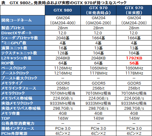 画像ギャラリー No.003のサムネイル画像 / NVIDIAのGPU開発部門責任者に聞く「GeForce GTX 970のVRAM 3.5GB問題」