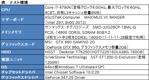 画像ギャラリー No.002のサムネイル画像 / HW短評:MSI「GTX 960 GAMING 2G」(2)