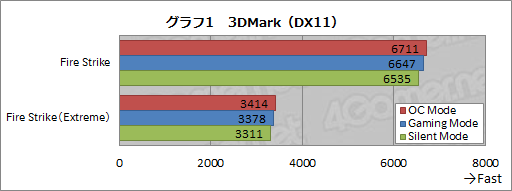 画像ギャラリー No.003のサムネイル画像 / HW短評:MSI「GTX 960 GAMING 2G」(2)