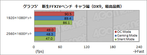 画像ギャラリー No.009のサムネイル画像 / HW短評:MSI「GTX 960 GAMING 2G」(2)