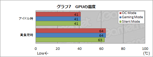 画像ギャラリー No.011のサムネイル画像 / HW短評:MSI「GTX 960 GAMING 2G」(2)