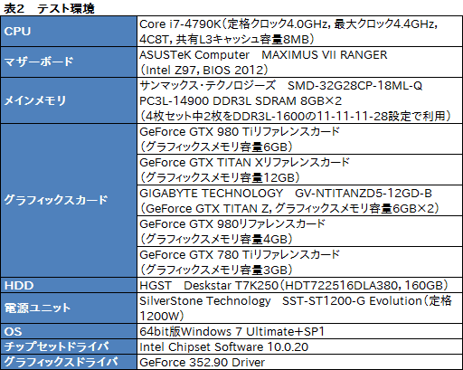 画像ギャラリー No.019のサムネイル画像 / 「GeForce GTX 980 Ti」レビュー。649ドルで登場した「一般ユーザー向けフラグシップ」は,GTX TITAN Xキラーか