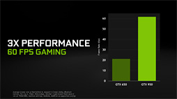 画像ギャラリー No.004のサムネイル画像 / 「GeForce GTX 950」レビュー。ついに登場した900番台エントリーミドルの実力を検証する