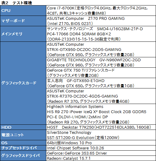 画像ギャラリー No.007のサムネイル画像 / 「GeForce GTX 950」レビュー。ついに登場した900番台エントリーミドルの実力を検証する