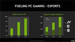 画像ギャラリー No.003のサムネイル画像 / NVIDIAでGeForceビジネスを統括するフィッシャー氏に聞く「GPU市場の現在と将来」