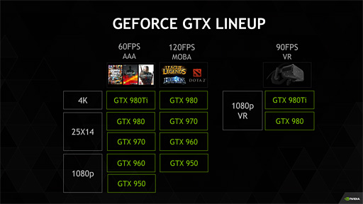 画像ギャラリー No.007のサムネイル画像 / NVIDIAでGeForceビジネスを統括するフィッシャー氏に聞く「GPU市場の現在と将来」