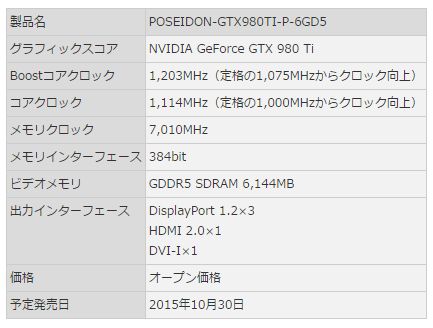 画像ギャラリー No.001のサムネイル画像 / 本格液冷用のヘッドを搭載するGTX 980 TiカードがASUSから発売