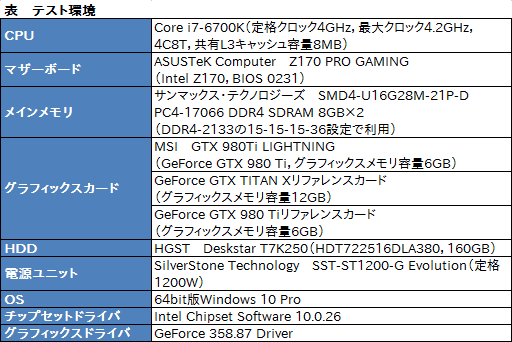 画像ギャラリー No.023のサムネイル画像 / MSIの「GTX 980Ti LIGHTNING」を試す。新しいフラグシップグラフィックスカードは誰のためのものか