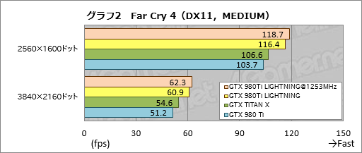 画像ギャラリー No.026のサムネイル画像 / MSIの「GTX 980Ti LIGHTNING」を試す。新しいフラグシップグラフィックスカードは誰のためのものか