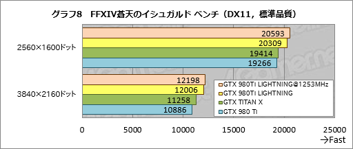画像ギャラリー No.032のサムネイル画像 / MSIの「GTX 980Ti LIGHTNING」を試す。新しいフラグシップグラフィックスカードは誰のためのものか