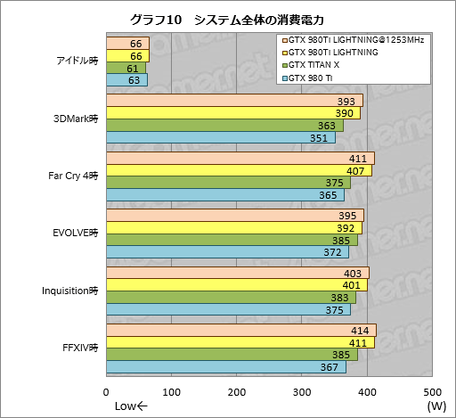 画像ギャラリー No.034のサムネイル画像 / MSIの「GTX 980Ti LIGHTNING」を試す。新しいフラグシップグラフィックスカードは誰のためのものか