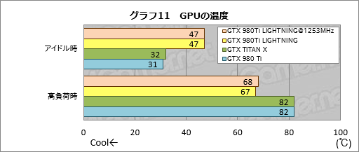 画像ギャラリー No.035のサムネイル画像 / MSIの「GTX 980Ti LIGHTNING」を試す。新しいフラグシップグラフィックスカードは誰のためのものか
