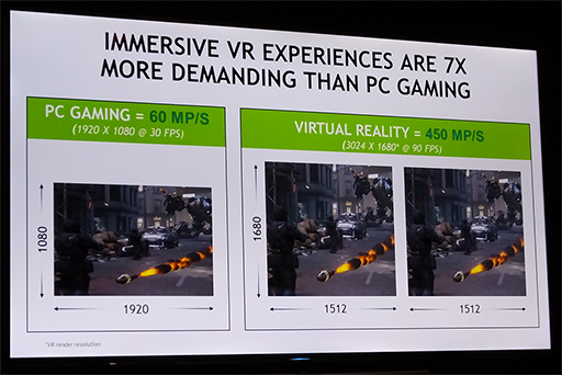 画像ギャラリー No.004のサムネイル画像 / ［CES 2016］「VR Ready」ロゴプログラムを開始したNVIDIAのブースに行って，最新のVRコンテンツを「Rift」と「Vive Pre」で体験してきた