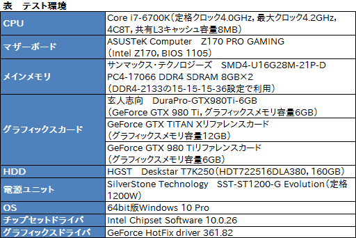 画像ギャラリー No.024のサムネイル画像 / DuraProブランドの第1弾となるGTX 980 Tiカード「DuraPro-GTX980Ti-6GB」を試す。「安心して使えるプレミアムブランド」が持つ価値とは