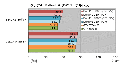 画像ギャラリー No.029のサムネイル画像 / DuraProブランドの第1弾となるGTX 980 Tiカード「DuraPro-GTX980Ti-6GB」を試す。「安心して使えるプレミアムブランド」が持つ価値とは