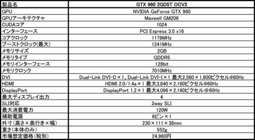 画像ギャラリー No.002のサムネイル画像 / MSI，2連ファン仕様の白いクーラーを搭載するGTX 960カード。OC仕様