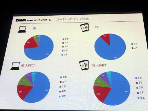 画像ギャラリー No.086のサムネイル画像 / ［TGS 2014］新作「銀河英雄伝説タクティクス」「神刻（とき）の娘」以外にもアップデートなどの新情報が満載だったDMMステージイベント詳報