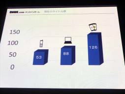 画像ギャラリー No.088のサムネイル画像 / ［TGS 2014］新作「銀河英雄伝説タクティクス」「神刻（とき）の娘」以外にもアップデートなどの新情報が満載だったDMMステージイベント詳報
