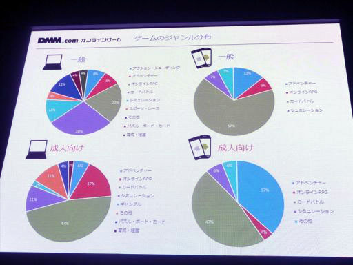 画像ギャラリー No.089のサムネイル画像 / ［TGS 2014］新作「銀河英雄伝説タクティクス」「神刻（とき）の娘」以外にもアップデートなどの新情報が満載だったDMMステージイベント詳報