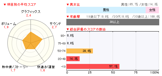 グラフ