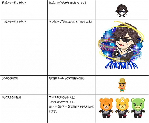 画像ギャラリー No.002のサムネイル画像 / 「マングローブと不思議なクマたち」,ゲームに「Toshl」が登場するコラボイベント開催
