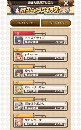 画像ギャラリー No.005のサムネイル画像 / 「トイズドライブ」,初のランキングイベント「おさんぽガブリエル」が開催