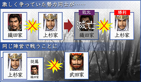 画像ギャラリー No.006のサムネイル画像 / 「信長の野望 Online 〜覚醒の章〜」，“すべては天下統一のために！”をコンセプトにした「新・国勢システム」の詳細が公開
