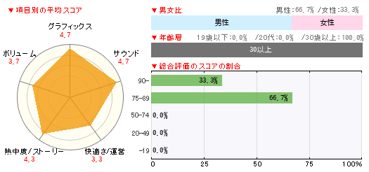 グラフ