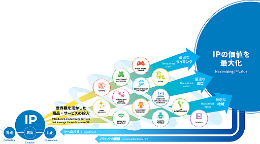 画像ギャラリー No.013のサムネイル画像 / ［インタビュー］アプリの分析をしてその結果をゲームに反映させてみたら，売上が20倍になったんです。バンダイナムコネクサスが語る，データ分析によって「出来ること」とその重要性【PR】