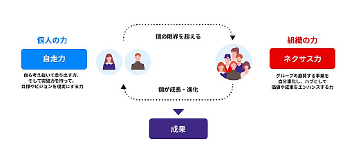 画像ギャラリー No.023のサムネイル画像 / ［インタビュー］アプリの分析をしてその結果をゲームに反映させてみたら，売上が20倍になったんです。バンダイナムコネクサスが語る，データ分析によって「出来ること」とその重要性【PR】